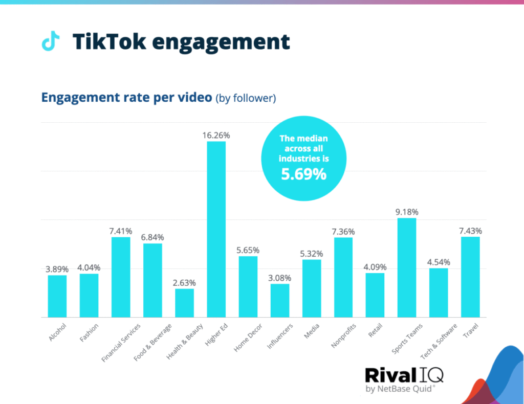 Mendongkrak Visibilitas di TikTok: Memahami dan Memanfaatkan Engagement Group