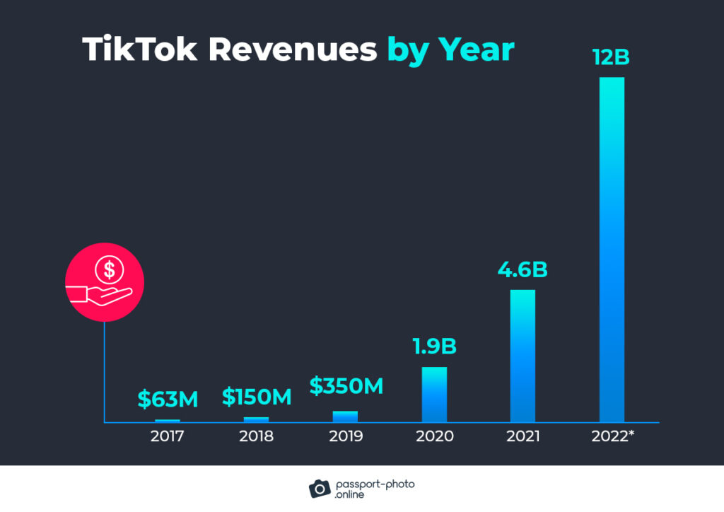Tentu, mari kita bahas lebih dalam mengenai "kebocoran" penghasilan di TikTok.