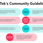 TikTok Community Guidelines: Memahami Panduan Komunitas untuk Pengalaman Aman dan Positif