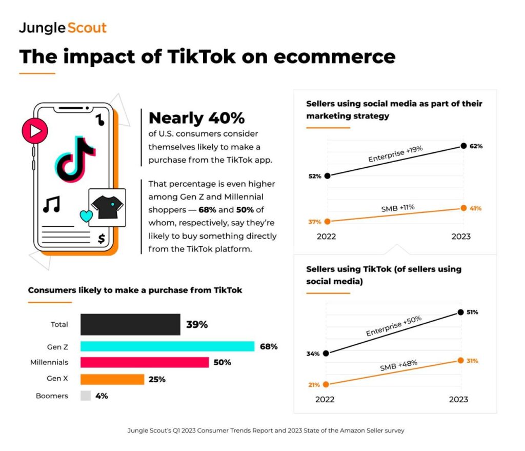 TikTok E-commerce: Mengubah Cara Kita Berbelanja di Era Digital
