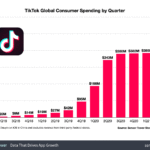 TikTok Shopping: Tren Belanja Masa Kini yang Mengubah Lanskap E-Commerce