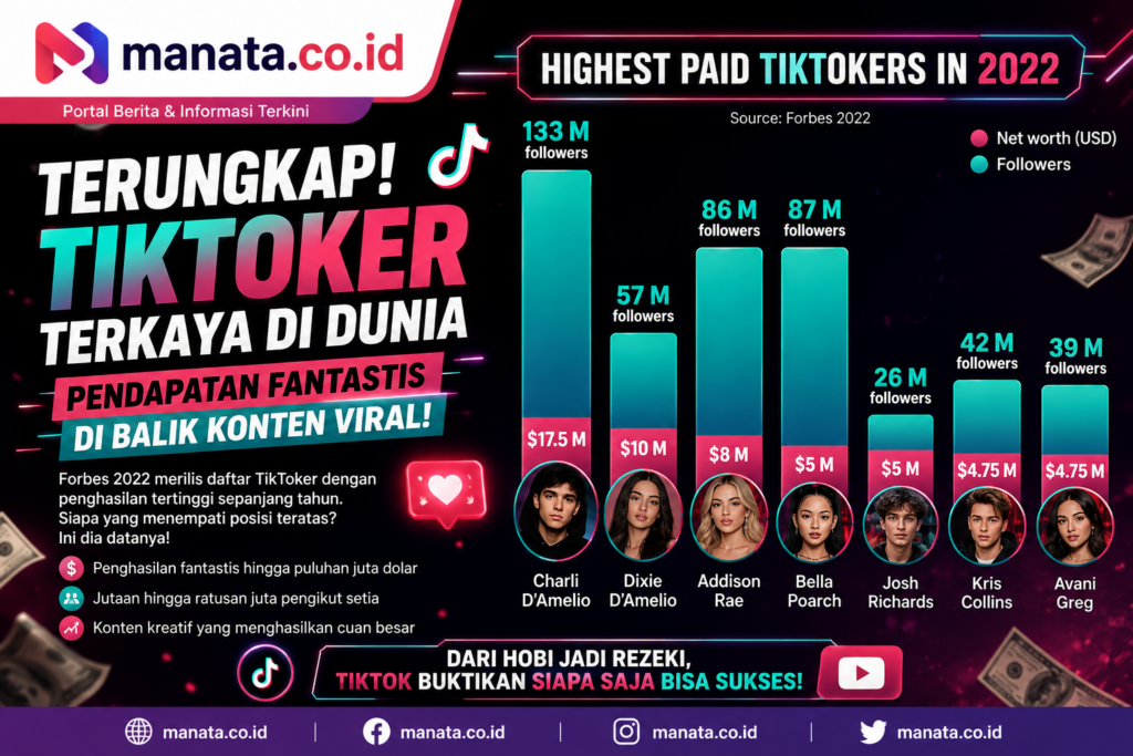TikTok Income Leaks: Mengungkap Fakta di Balik Gemerlap Penghasilan Para Kreator